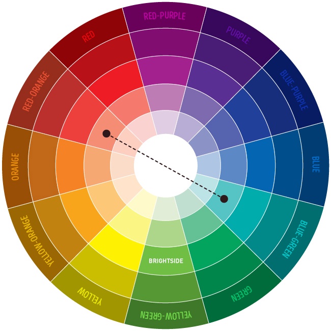 combinações circulo cromatico complementares