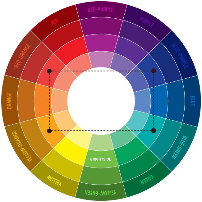 combinações circulo cromatico quatro cores