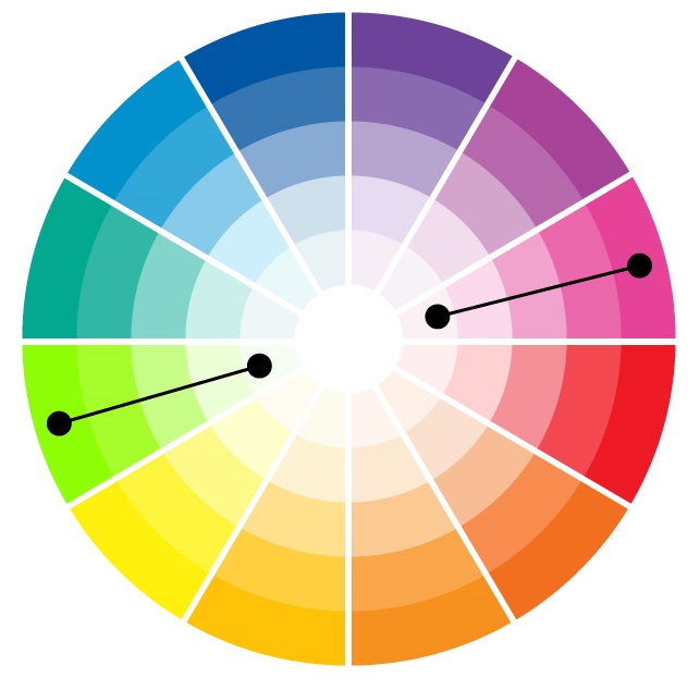 combinações circulo cromatico monocromatica